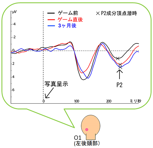 「提示」「呈示」「掲示」「提出」「提案 ...